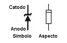 Diodo zener.
Diodo zener.