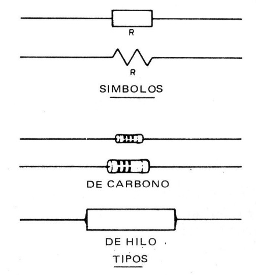 Figura 1
Figura 1