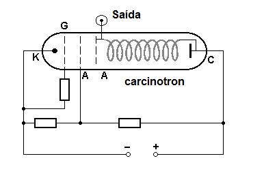 Una válvula de carcintron Thomson-CSF
Una válvula de carcintron Thomson-CSF