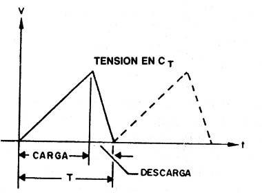 Figura 9
Figura 9