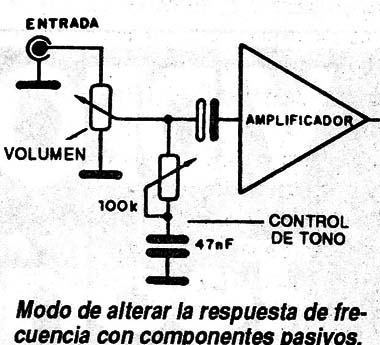 Figura 1
