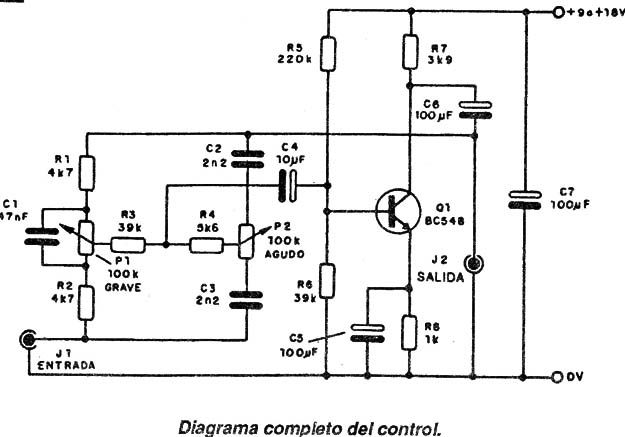 Figura 2
