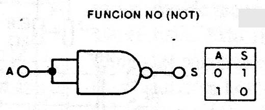 Figura 2
