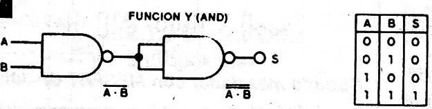 Figura 3
