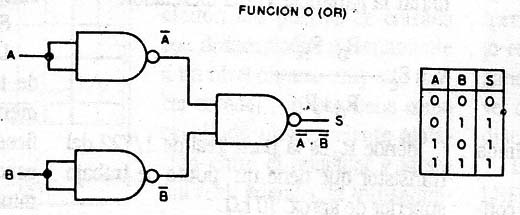 Figura 4
