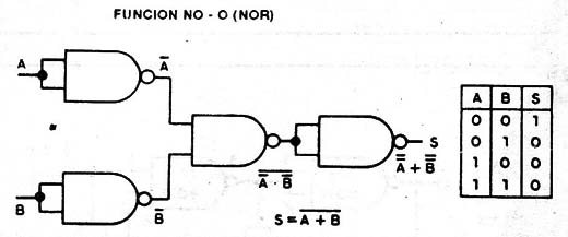 Figura 5
