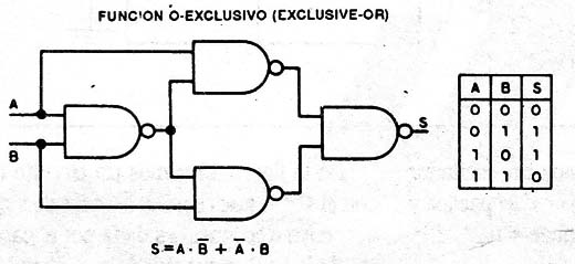 Figura 6
