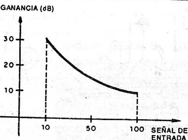 Figura 2
Figura 2