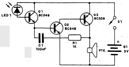 Figura 3

