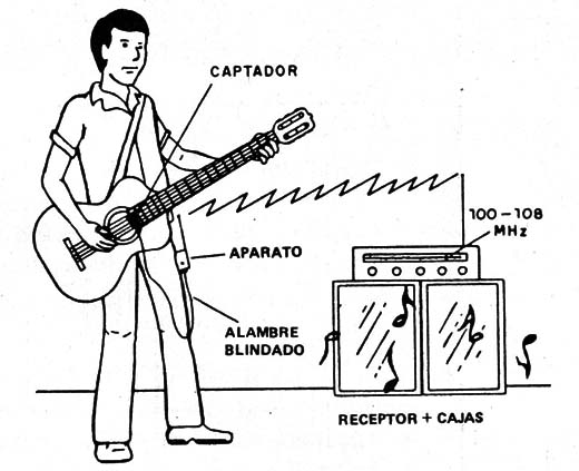 Figura 3
