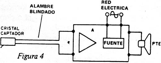 Figura 4
Figura 4