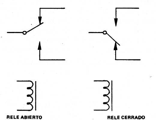 Figura 4
