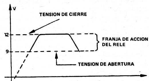Figura 6
