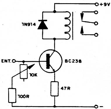Figura 8
