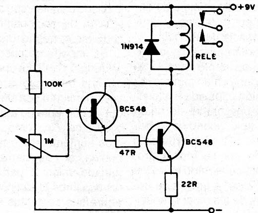Figura 9
