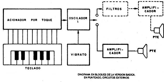 Figura 1
