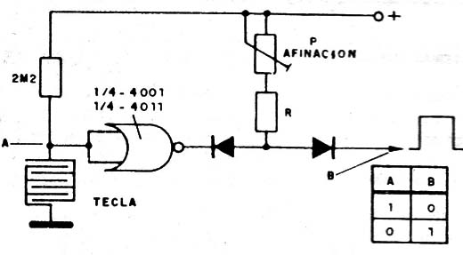 Figura 2
