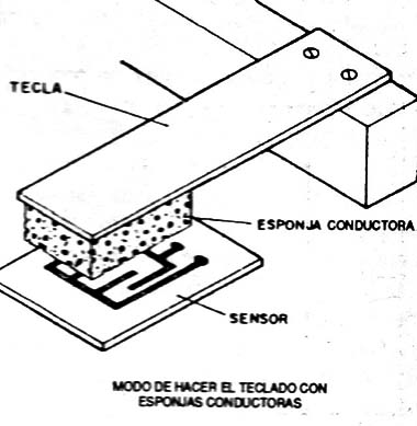 Figura 3
