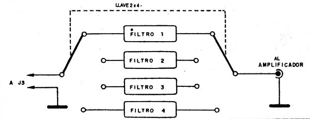 Figura 7
