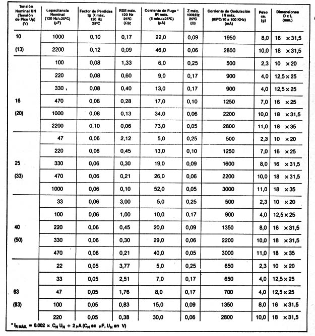 Tabla III
Tabla III