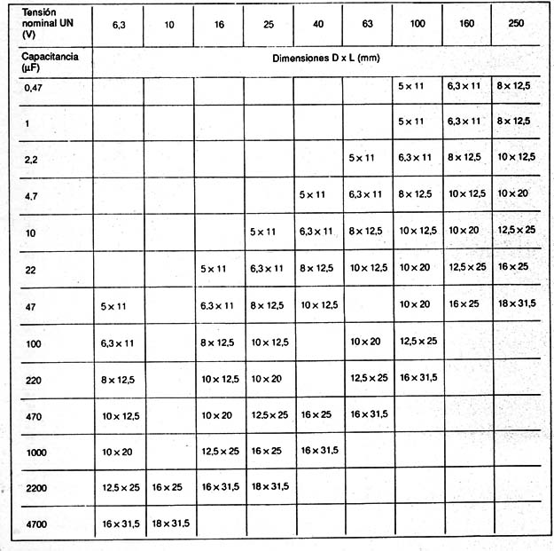 Tabla IV
Tabla IV