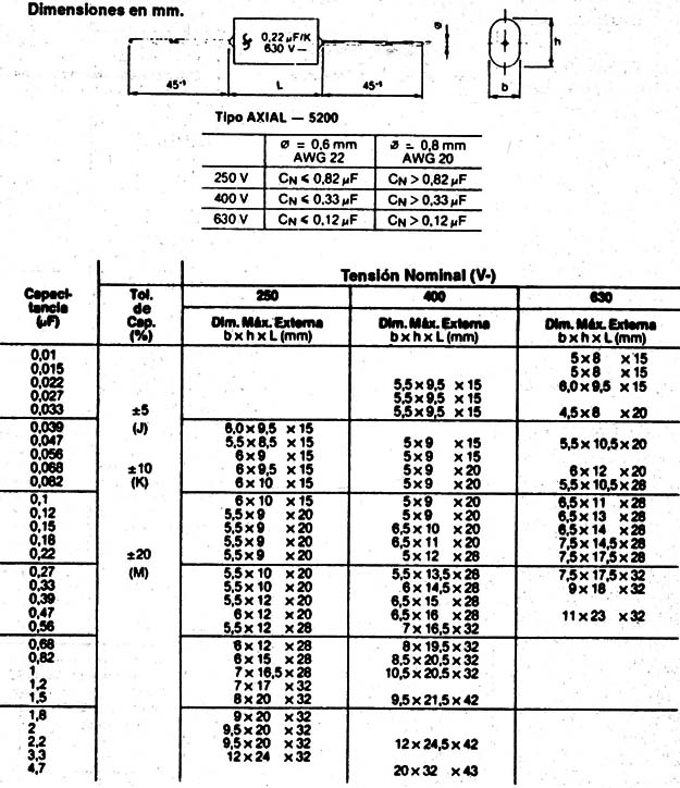 Tabla VII
Tabla VII