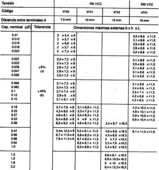 Tabla VIII
Tabla VIII