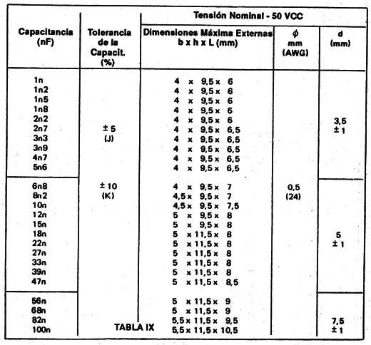 Tabla IX
Tabla IX