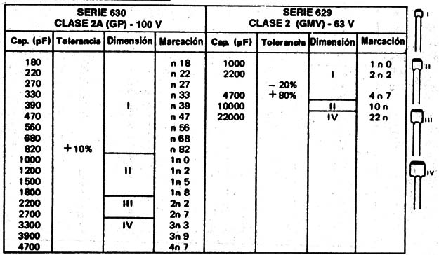 Tabla XII
Tabla XII