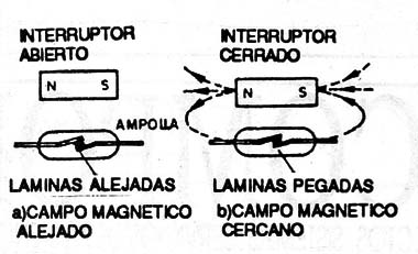Figura 1
