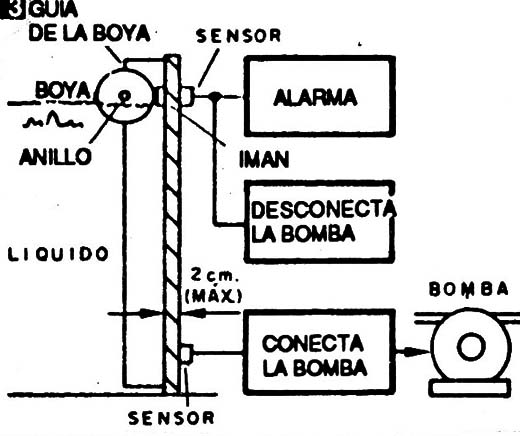Figura 3
