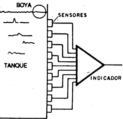 Figura 6
