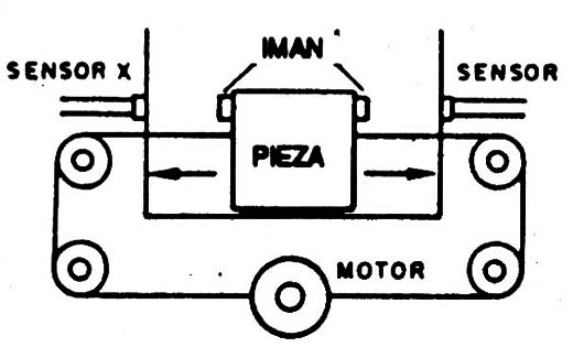 Figura 12
