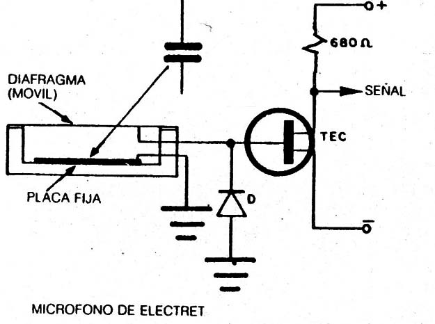 Figura 1
Figura 1