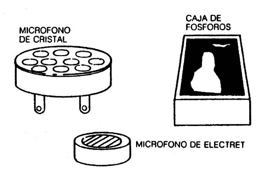 Figura 2
Figura 2