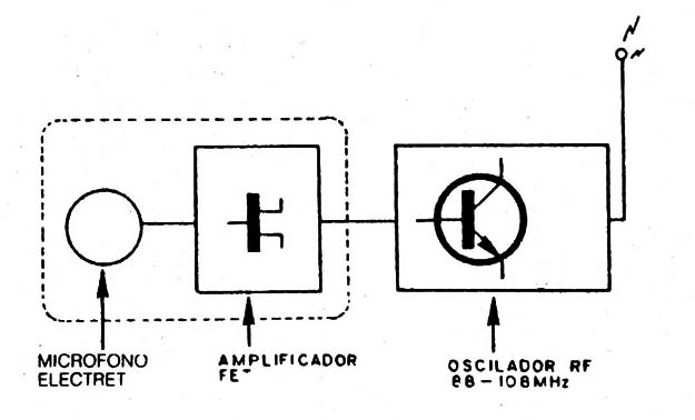 Figura 3
Figura 3