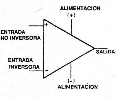 Figura 1

