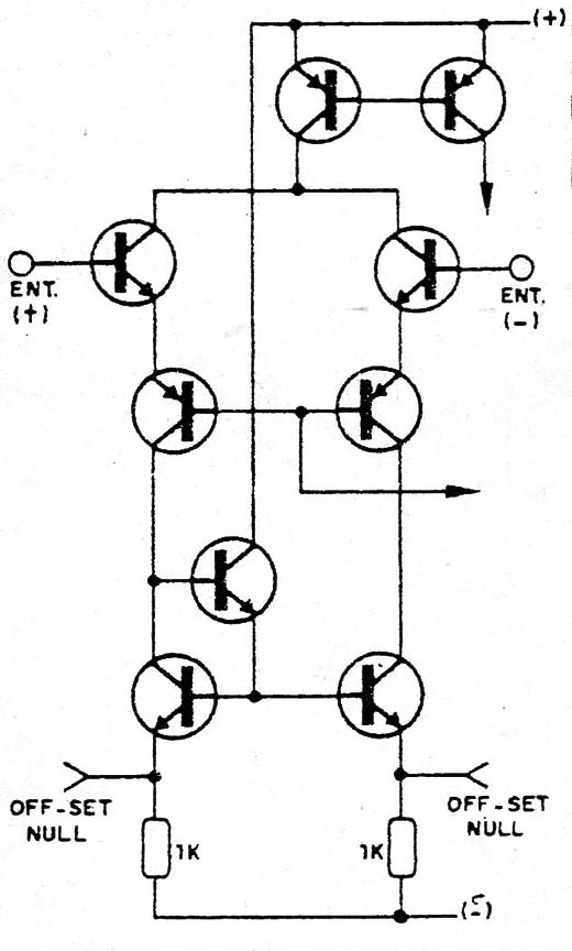 Figura 2
