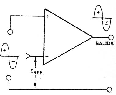 Figura 3
