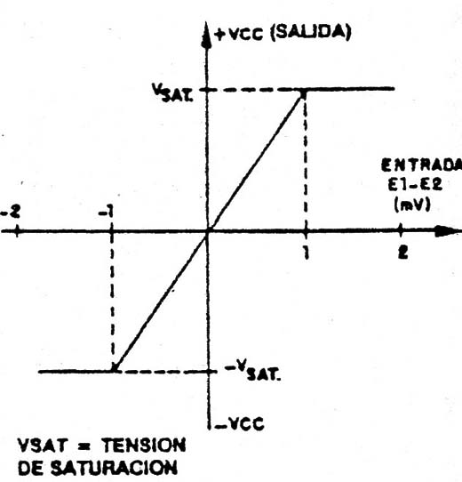 Figura 6
