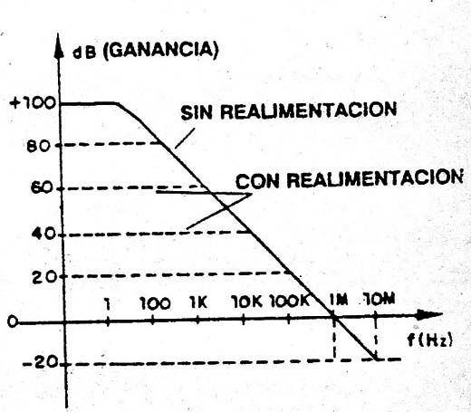 Figura 9
