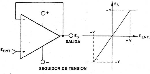 Figura 11
