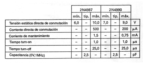 Tabla 1
