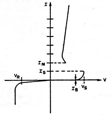 Figura 3

