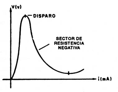 Figura 1
Figura 1