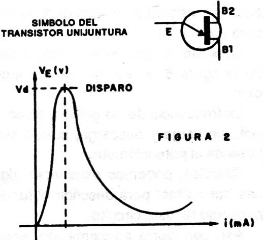Figura 2
Figura 2