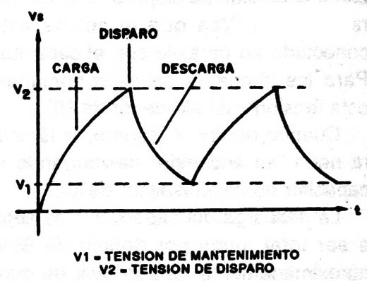 Figura 4
Figura 4