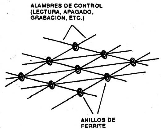 Figura 2
