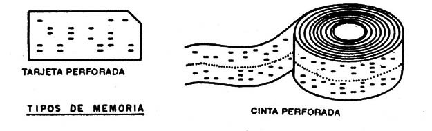 Figura 3
