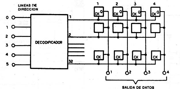 Figura 6
